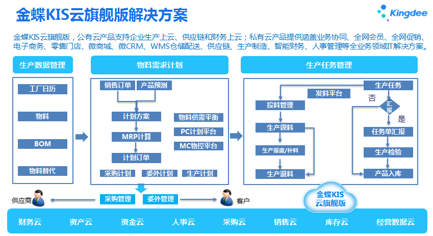 金蝶kis云