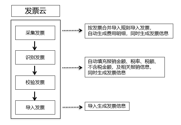 惠州金蝶