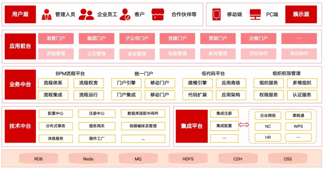 OA办公
