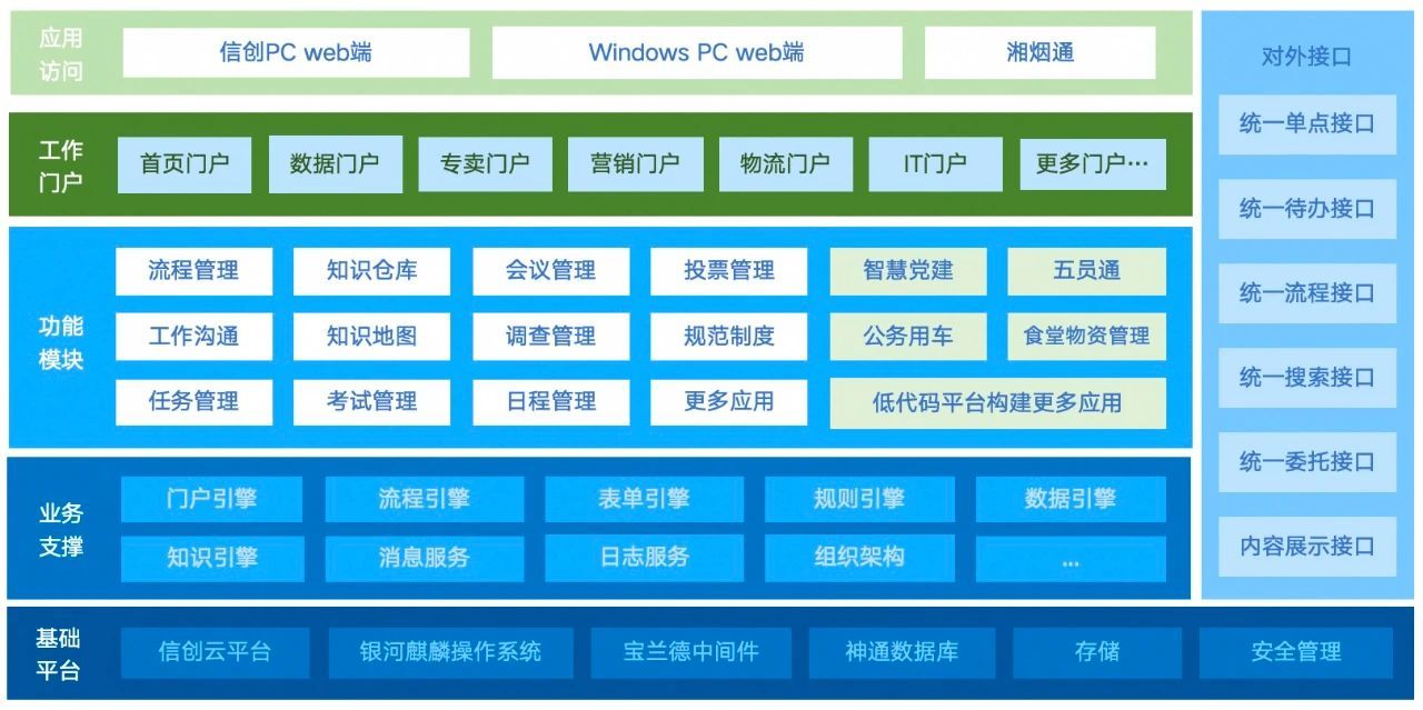 OA办公系统