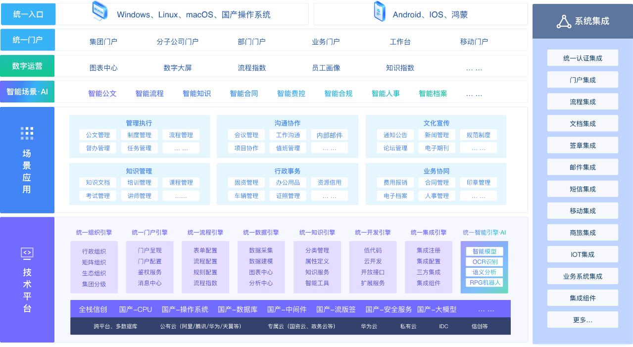 蓝凌OA系统